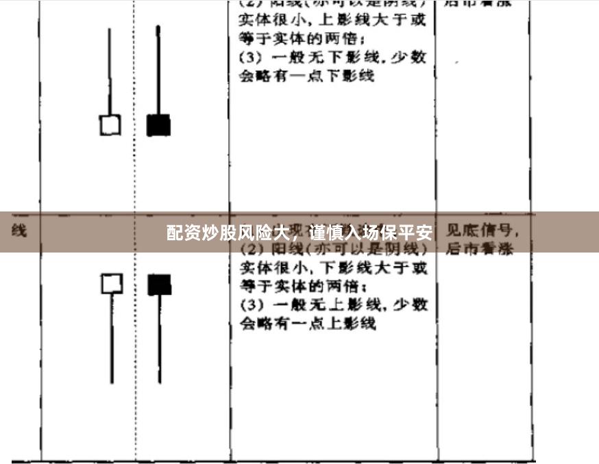 配资炒股风险大，谨慎入场保平安